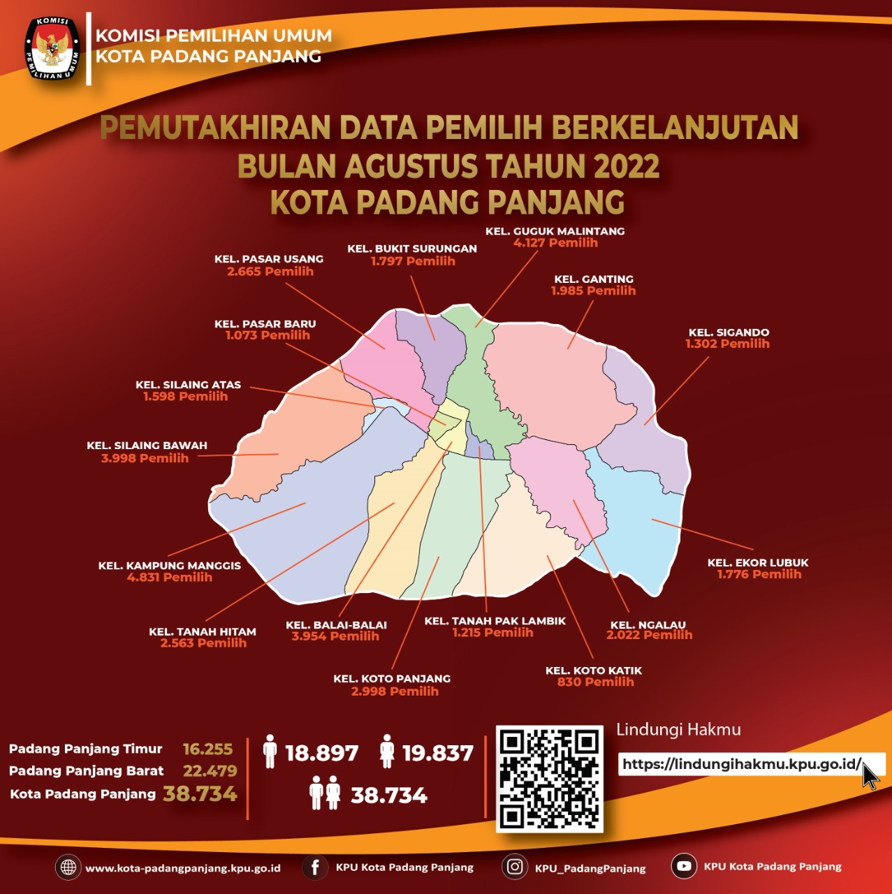 PDPB Bulan Agustus 2022 Kota Padang Panjang