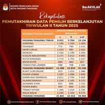 PDPB  II Kota Padang Panjang