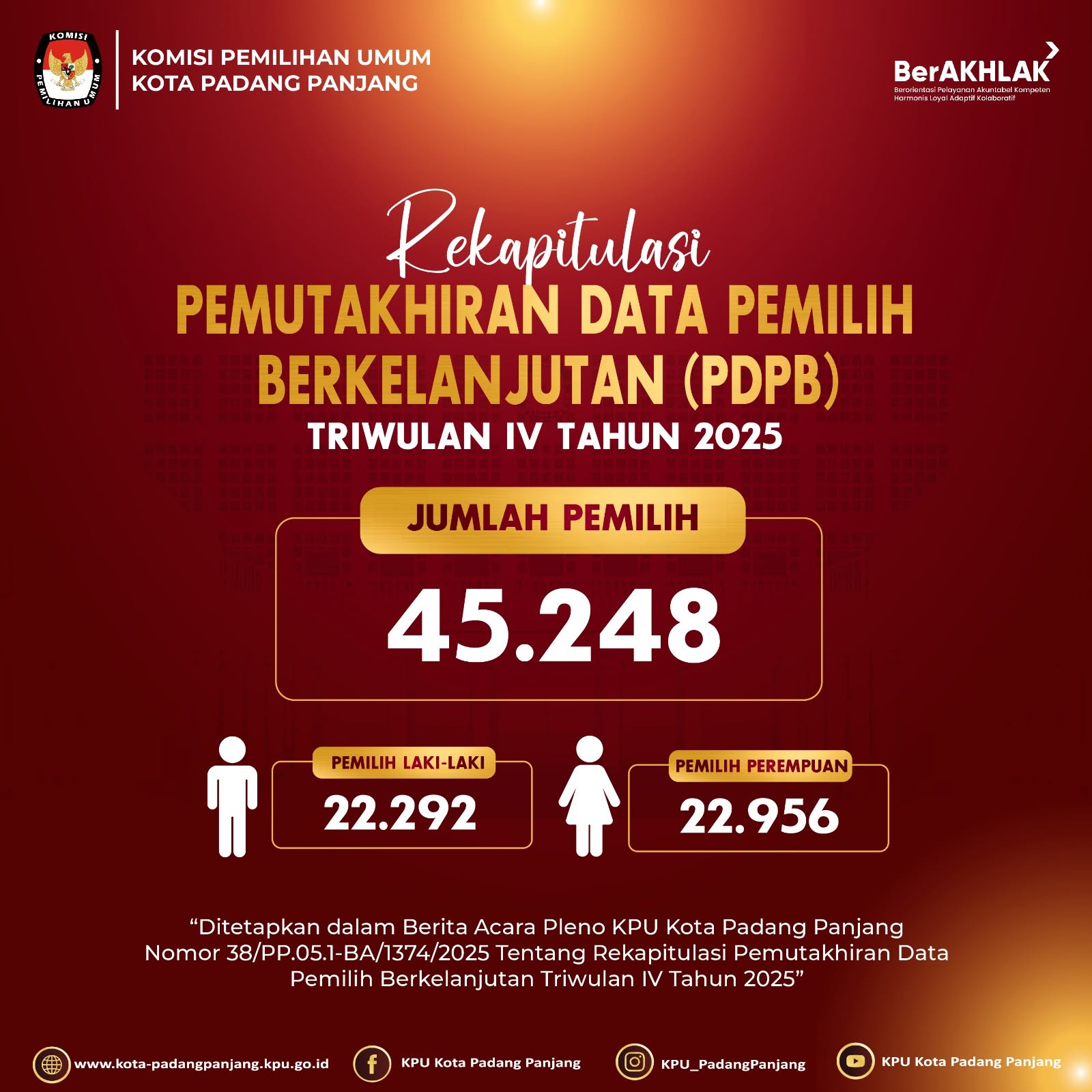 PDPB Iv Kota Padang Panjang