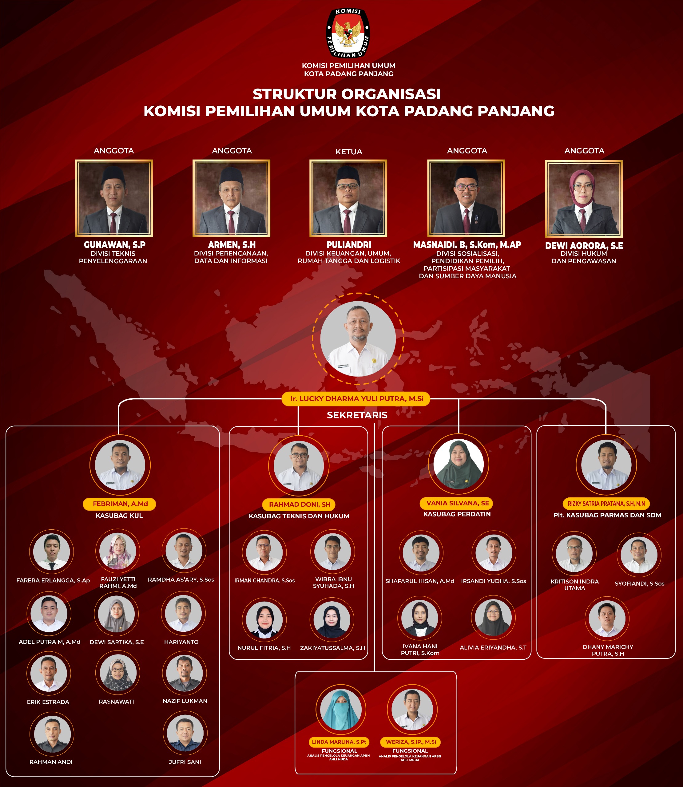 Struktur Organisasi KPU Kota Padang Panjang Tahun 2026 Per Juni 2026